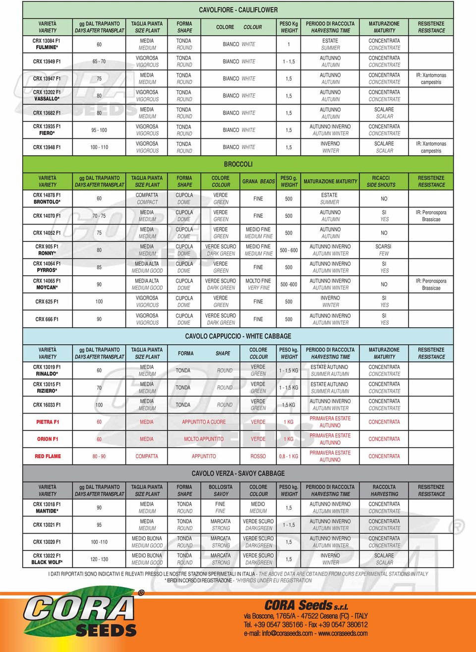 13935 F1 FIERO* 95-100 CRX 13948 F1 100-110 INVERNO WINTER SCALARE SCALAR IR: Xantomonas campestris BROCCOLI VARIETÀ VARIETY gg DAL TRAPIANTO DAYS AFTER TRANSPLAT TAGLIA PIANTA SIZE PLANT FORMA SHAPE