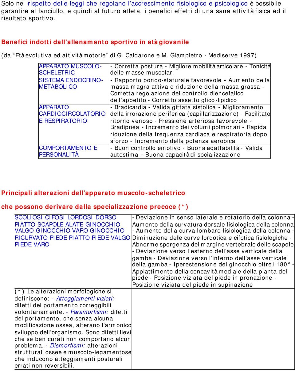 Giampietro - Mediserve 1997) APPARATO MUSCOLO- SCHELETRIC SISTEMA ENDOCRINO- METABOLICO APPARATO CARDIOCIRCOLATORIO E RESPIRATORIO COMPORTAMENTO E PERSONALITÀ - Corretta postura - Migliore mobilità