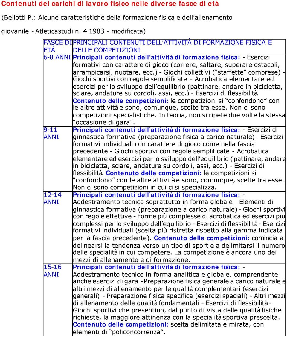 con carattere di gioco (correre, saltare, superare ostacoli, arrampicarsi, nuotare, ecc.