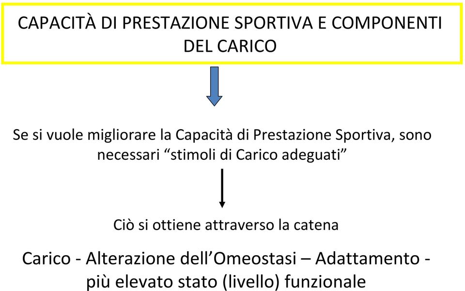 di Carico adeguati Ciò si ottiene attraverso la catena Carico -