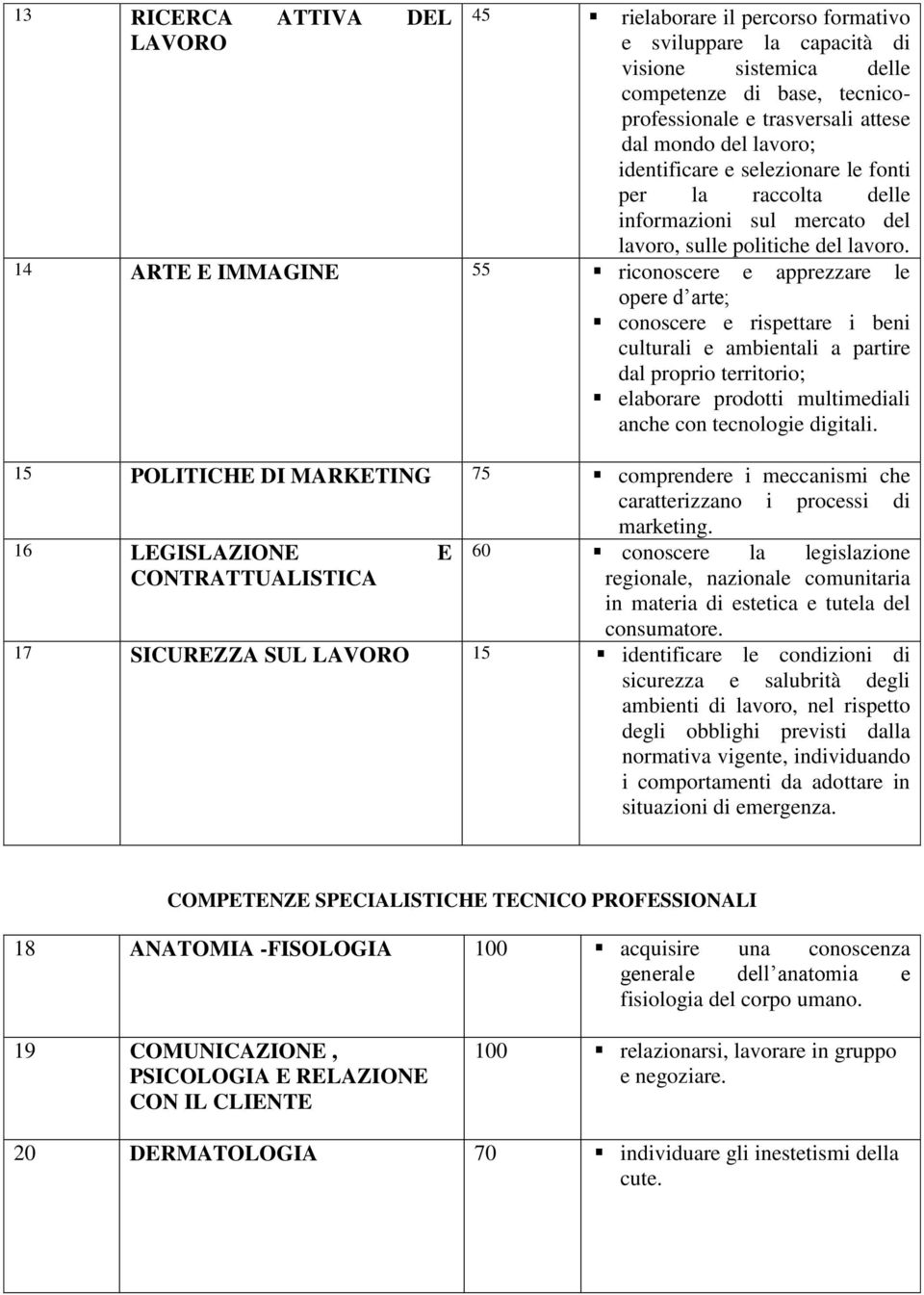 14 ARTE E IMMAGINE 55 riconoscere e apprezzare le opere d arte; conoscere e rispettare i beni culturali e ambientali a partire dal proprio territorio; elaborare prodotti multimediali anche con