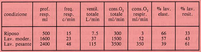 respirazione e componenti elastica e resistiva