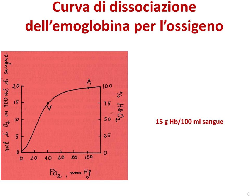 emoglobina per l