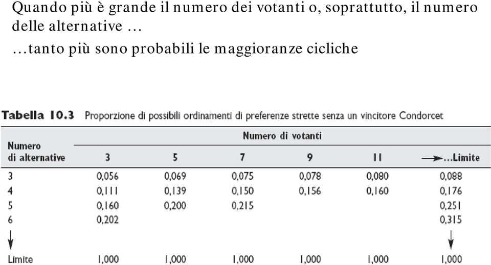 delle alternative tanto più sono