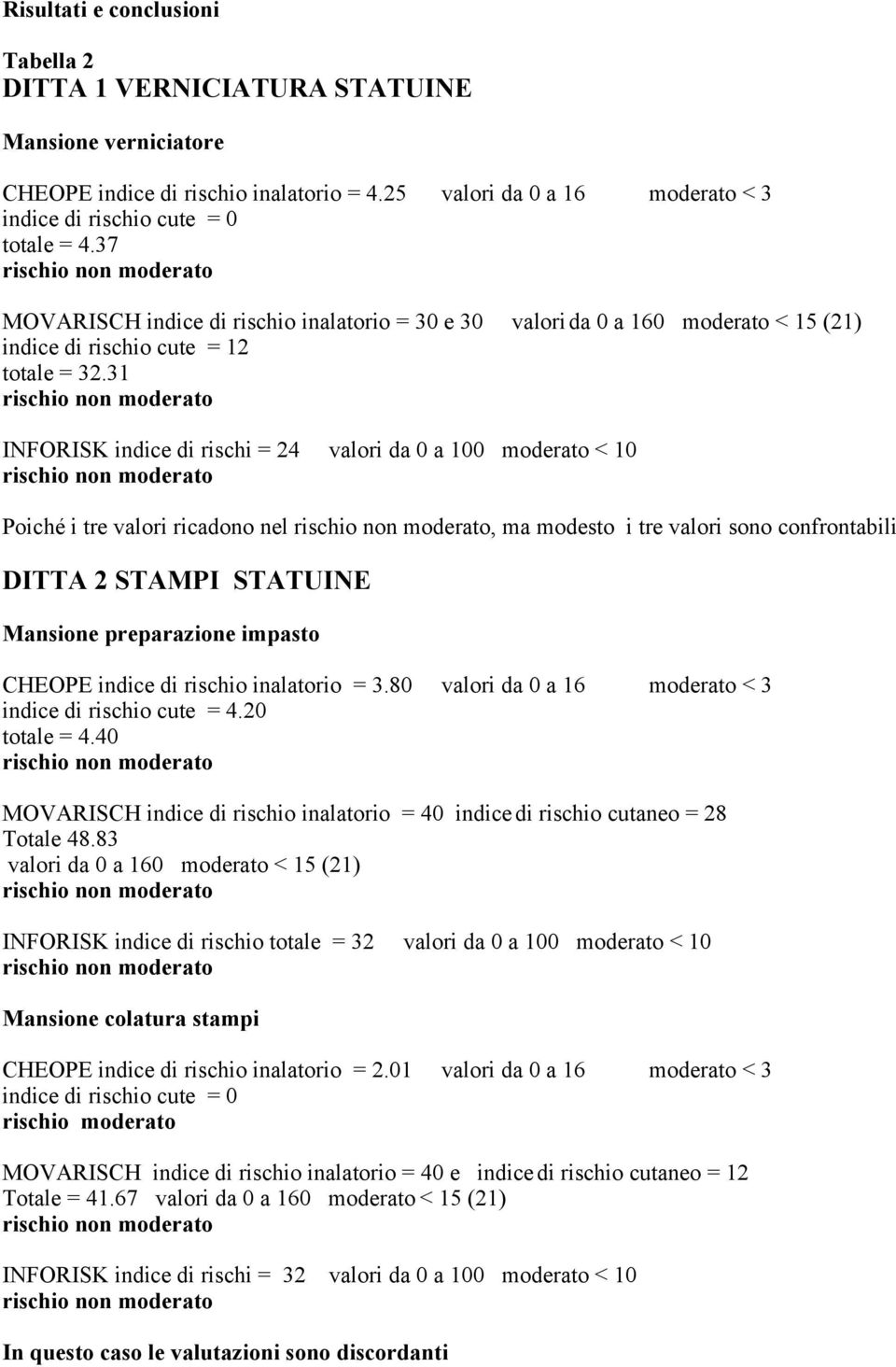 31 INFORISK indice di rischi = 24 valori da 0 a 100 moderato < 10 Poiché i tre valori ricadono nel, ma modesto i tre valori sono confrontabili DITTA 2 STAMPI STATUINE Mansione preparazione impasto