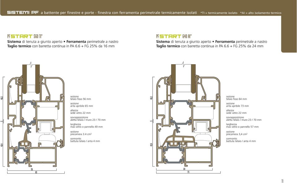 6 + FG 25% da 16 mm PF START 640 AI* Taglio termico con barretta continua in PA 6.