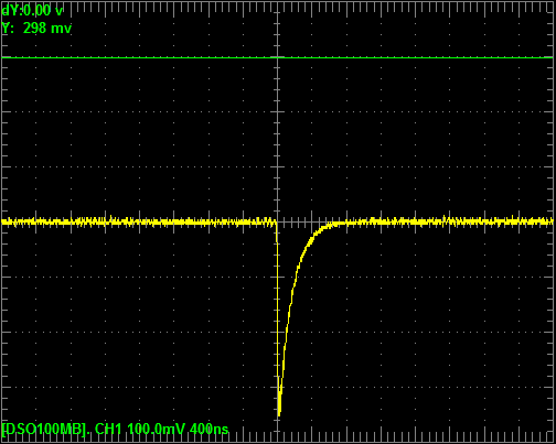 Impulsi di Luce Cherenkov Utilizzando il setup descritto sopra abbiamo acquisito dal PMT i segnali impulsivi prodotti dalla radiazione Cherenkov.