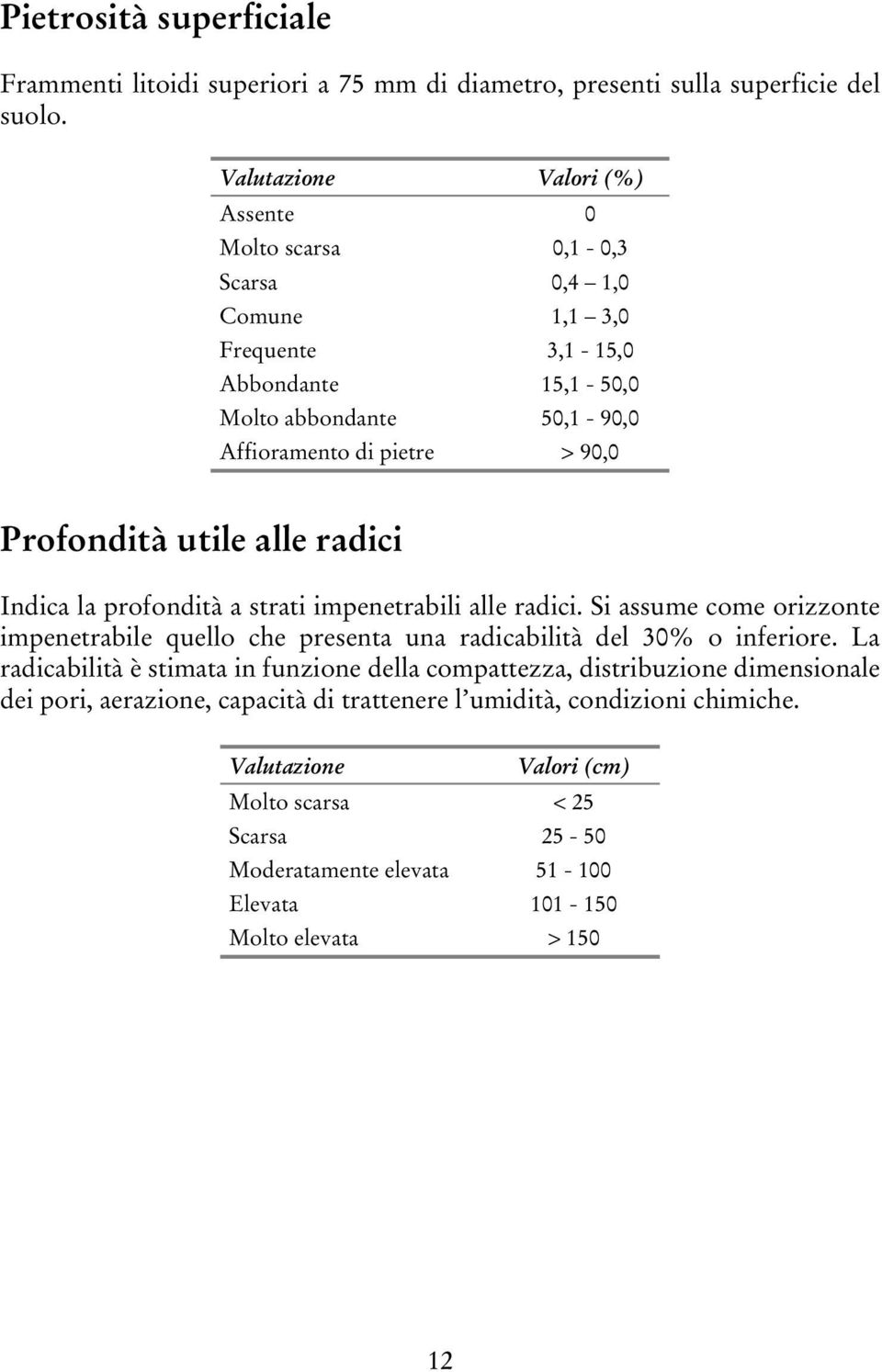 utile alle radici Indica la profondità a strati impenetrabili alle radici. Si assume come orizzonte impenetrabile quello che presenta una radicabilità del 30% o inferiore.