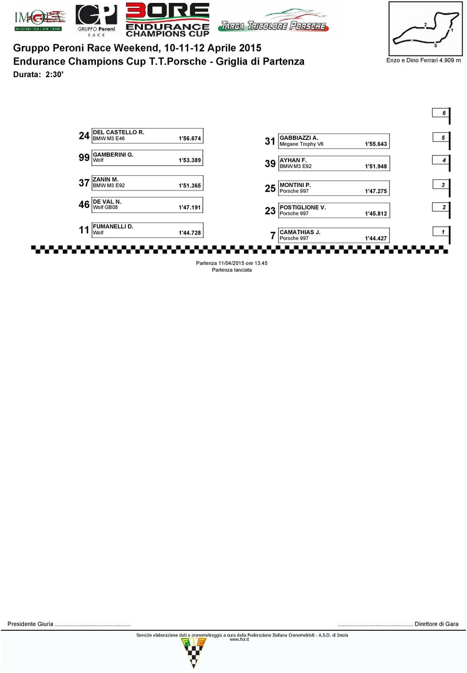 Porsche 997 1'47.275 3 DE VAL N. 46 Wolf GB08 1'47.191 23 POSTIGLIONE V. Porsche 997 1'45.812 2 11 FUMANELLI D. Wolf 1'44.