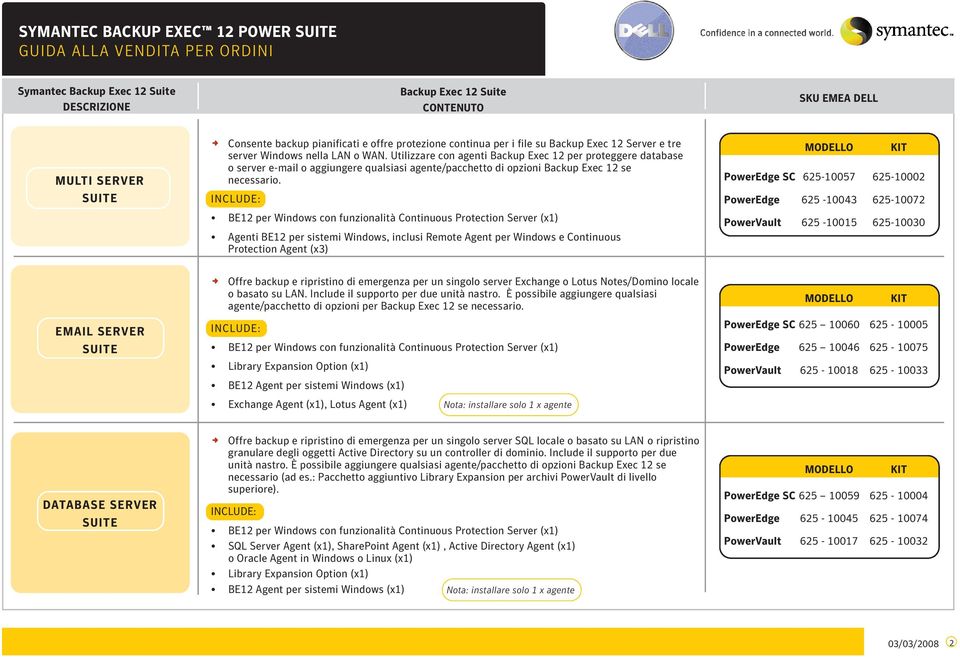 Agenti BE12 per sistemi, inclusi Remote Agent per e Continuous Protection Agent (x3) PowerEdge SC 625-10057 625-10002 PowerEdge 625-10043 625-10072 PowerVault 625-10015 625-10030 2 Offre backup e