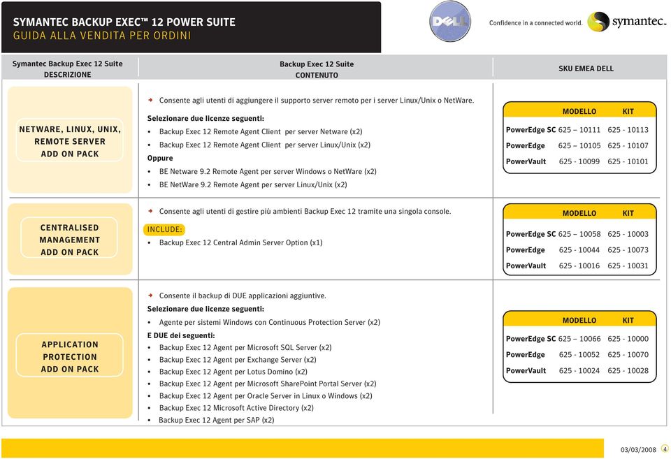 2 Remote Agent per server o NetWare (x2) BE NetWare 9.