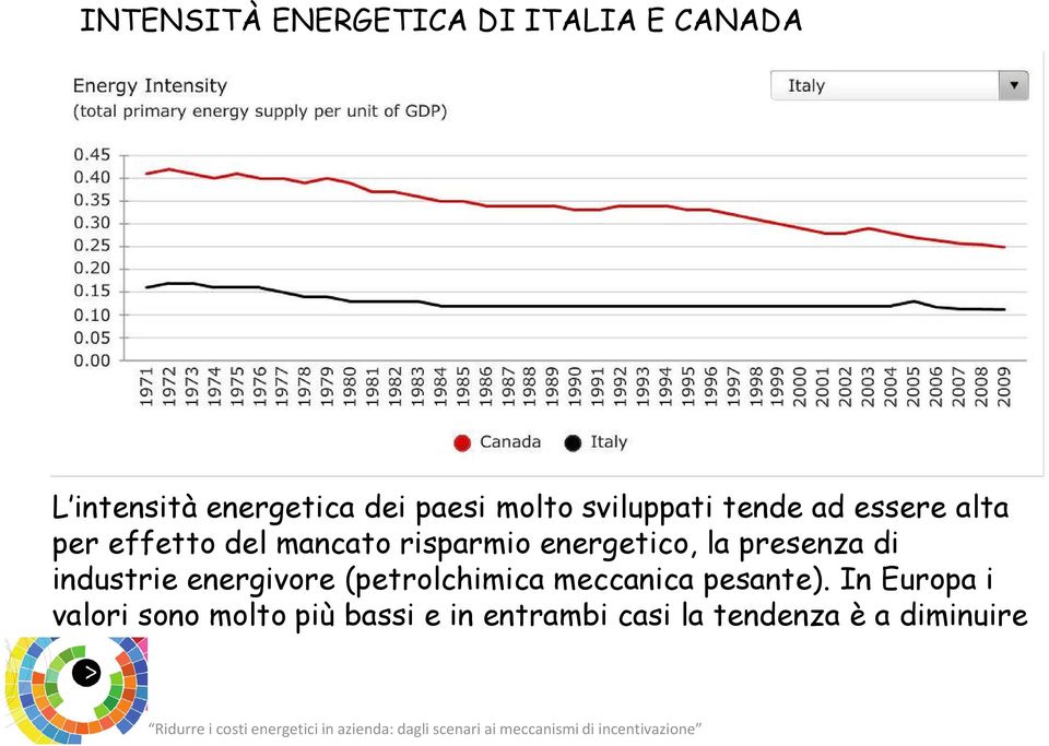 energetico, la presenza di industrie energivore (petrolchimica meccanica