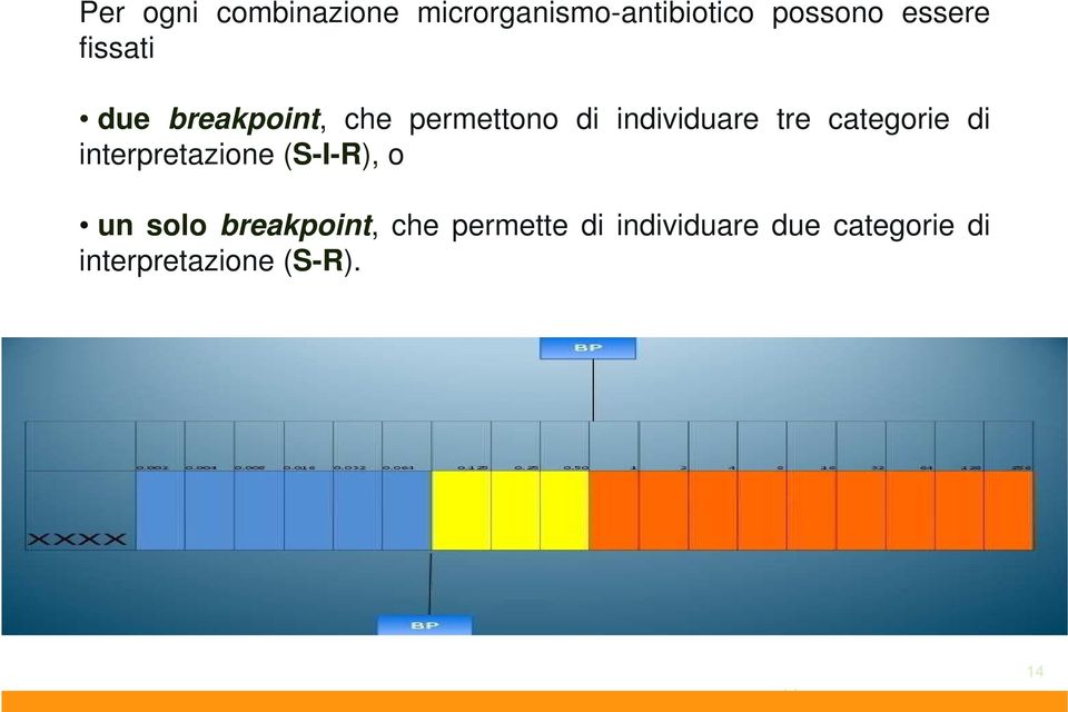 categorie di interpretazione (S-I-R), o un solo breakpoint, che