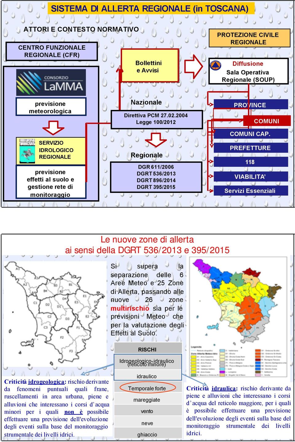 2004 Legge 100/2012 Regionale DGR 611/2006 DGRT 536/2013 DGRT 896/2014 DGRT 395/2015 PROVINCE COMUNI COMUNI CAP.