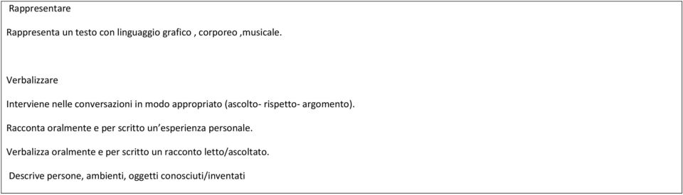 argomento). Racconta oralmente e per scritto un esperienza personale.