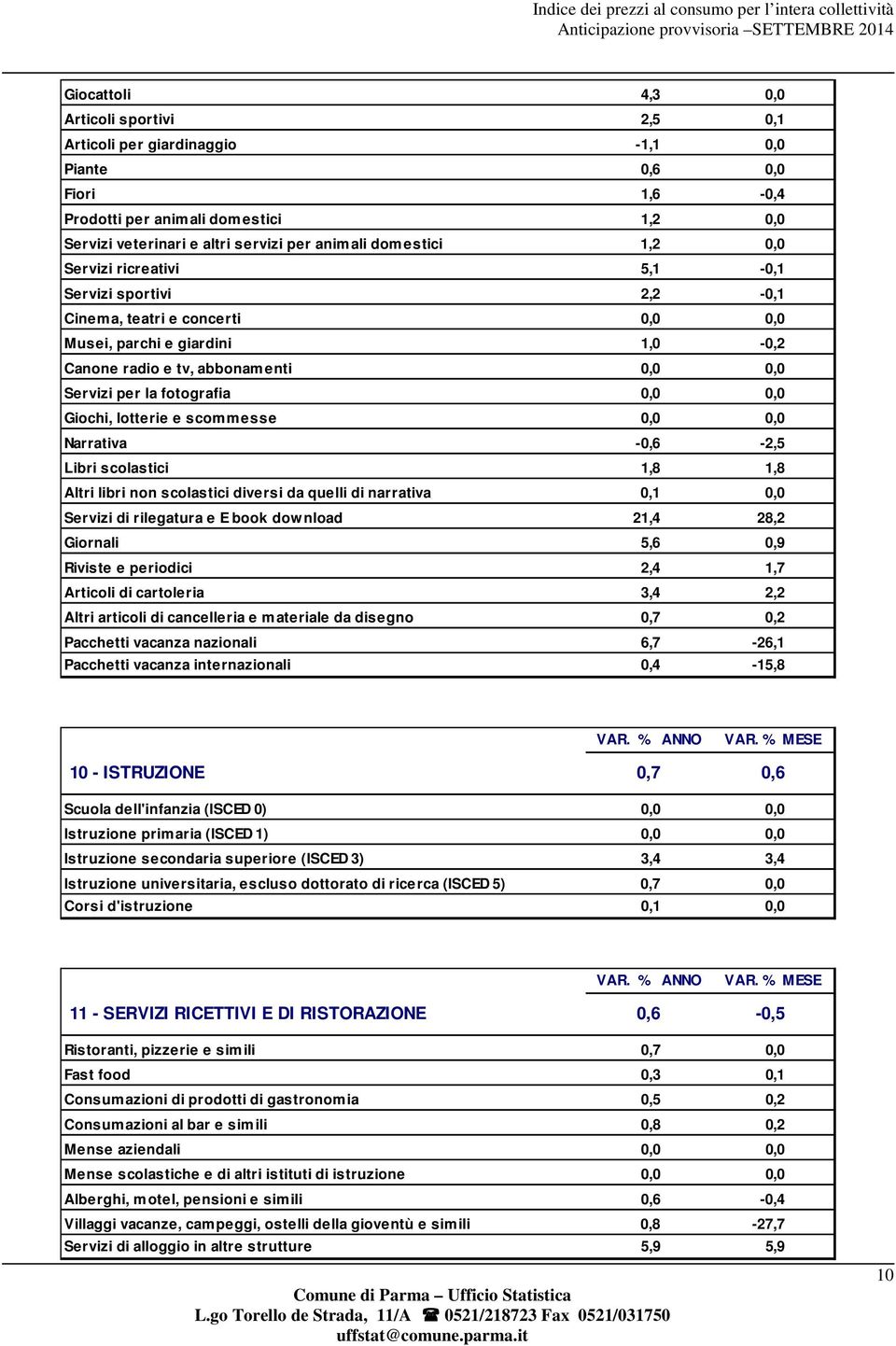 fotografia 0,0 0,0 Giochi, lotterie e scommesse 0,0 0,0 Narrativa -0,6-2,5 Libri scolastici 1,8 1,8 Altri libri non scolastici diversi da quelli di narrativa 0,1 0,0 Servizi di rilegatura e E book