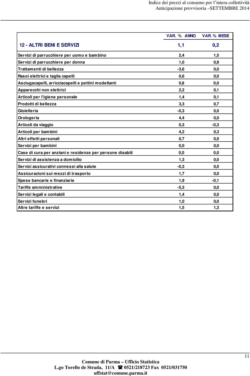 4,4 0,0 Articoli da viaggio 0,3-0,3 Articoli per bambini 4,2 0,3 Altri effetti personali 0,7 0,0 Servizi per bambini 0,0 0,0 Case di cura per anziani e residenze per persone disabili 0,0 0,0 Servizi