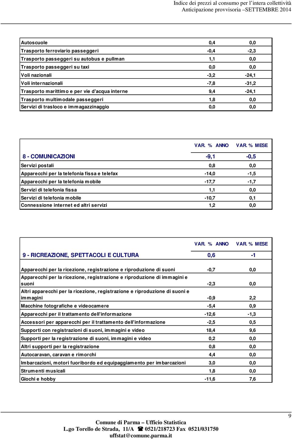 0,0 Apparecchi per la telefonia fissa e telefax -14,0-1,5 Apparecchi per la telefonia mobile -17,7-1,7 Servizi di telefonia fissa 1,1 0,0 Servizi di telefonia mobile -10,7 0,1 Connessione internet ed