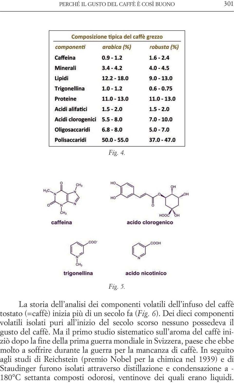 Dei dieci componenti volatili isolati puri all inizio del secolo scorso nessuno possedeva il gusto del caffè.