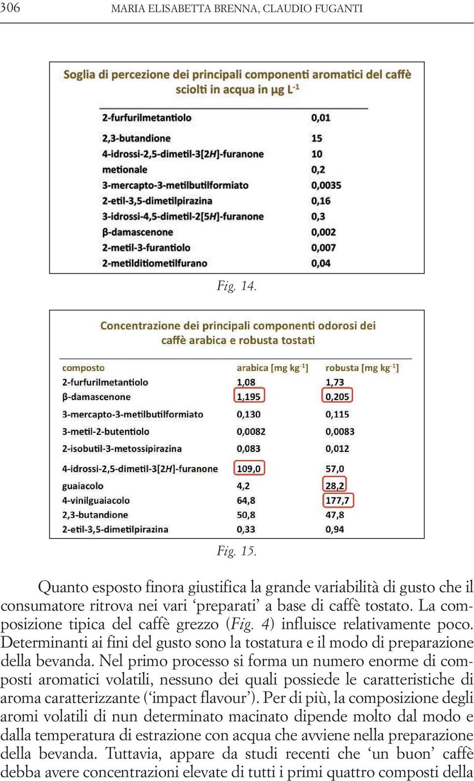 Nel primo processo si forma un numero enorme di composti aromatici volatili, nessuno dei quali possiede le caratteristiche di aroma caratterizzante ( impact flavour ).