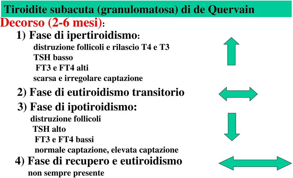 2) Fase di eutiroidismo transitorio 3) Fase di ipotiroidismo: distruzione follicoli TSH alto FT3 e