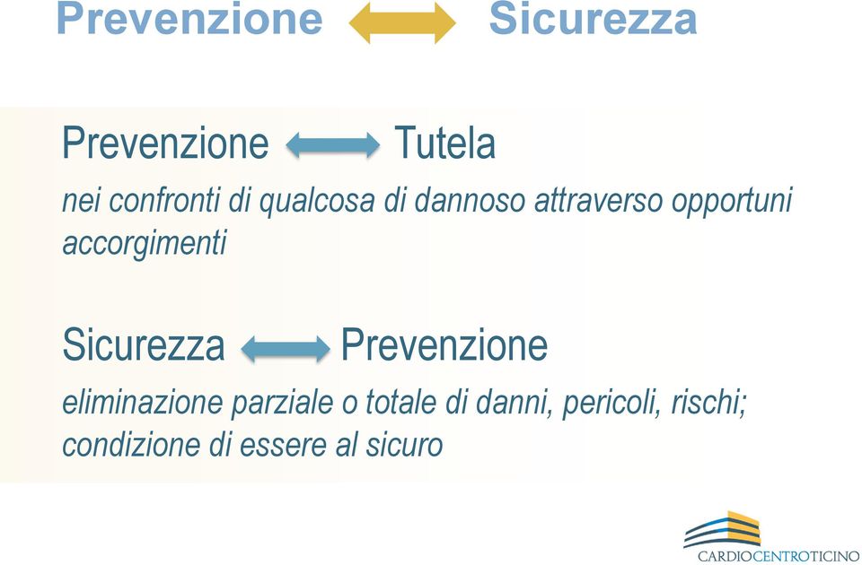 accorgimenti Sicurezza Prevenzione eliminazione