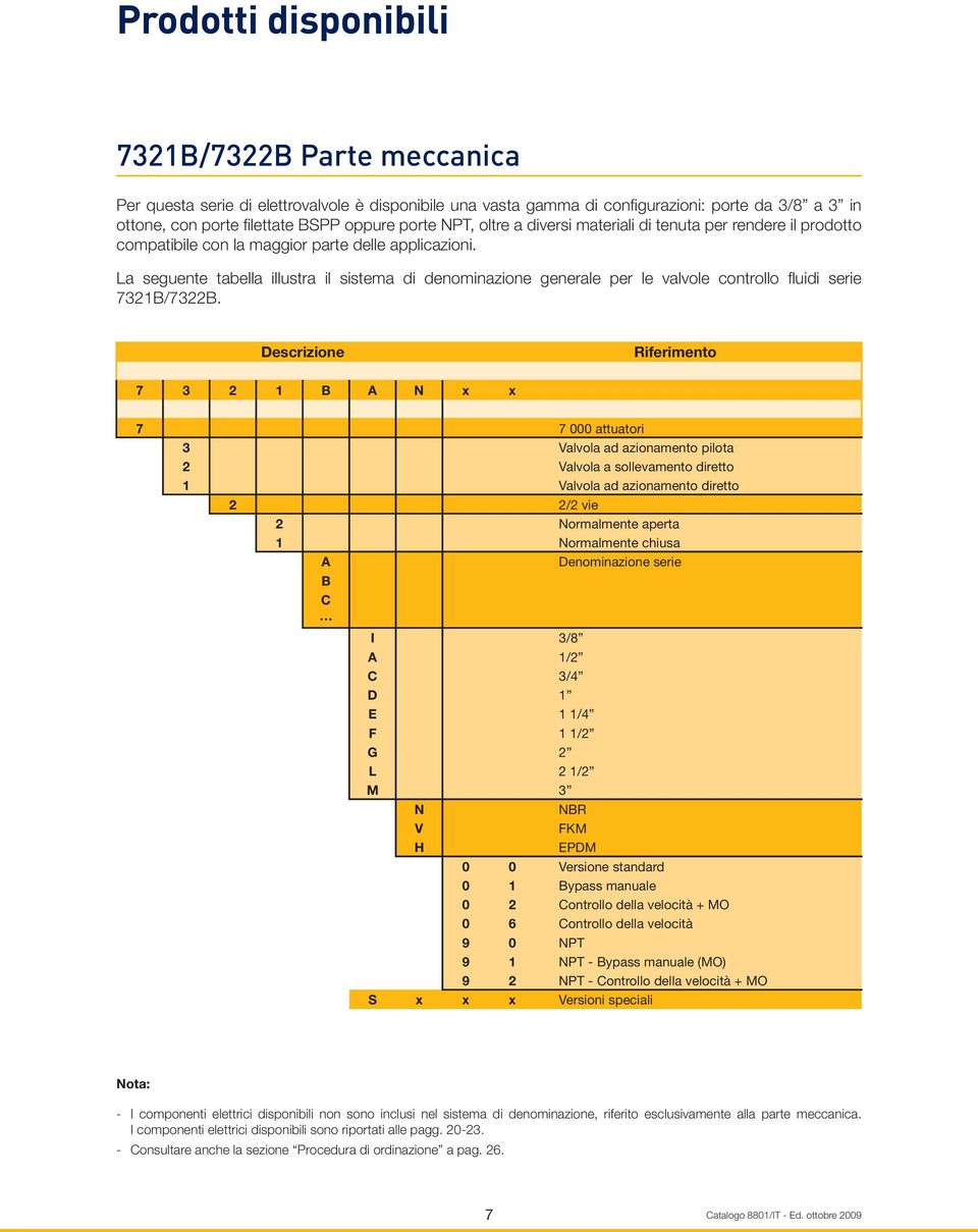 La seguente tabella illustra il sistema di denominazione generale per le valvole controllo fl uidi serie 7321B/7322B.