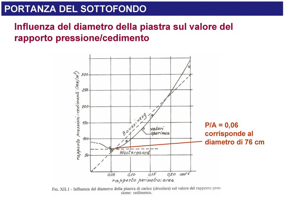 valore del rapporto