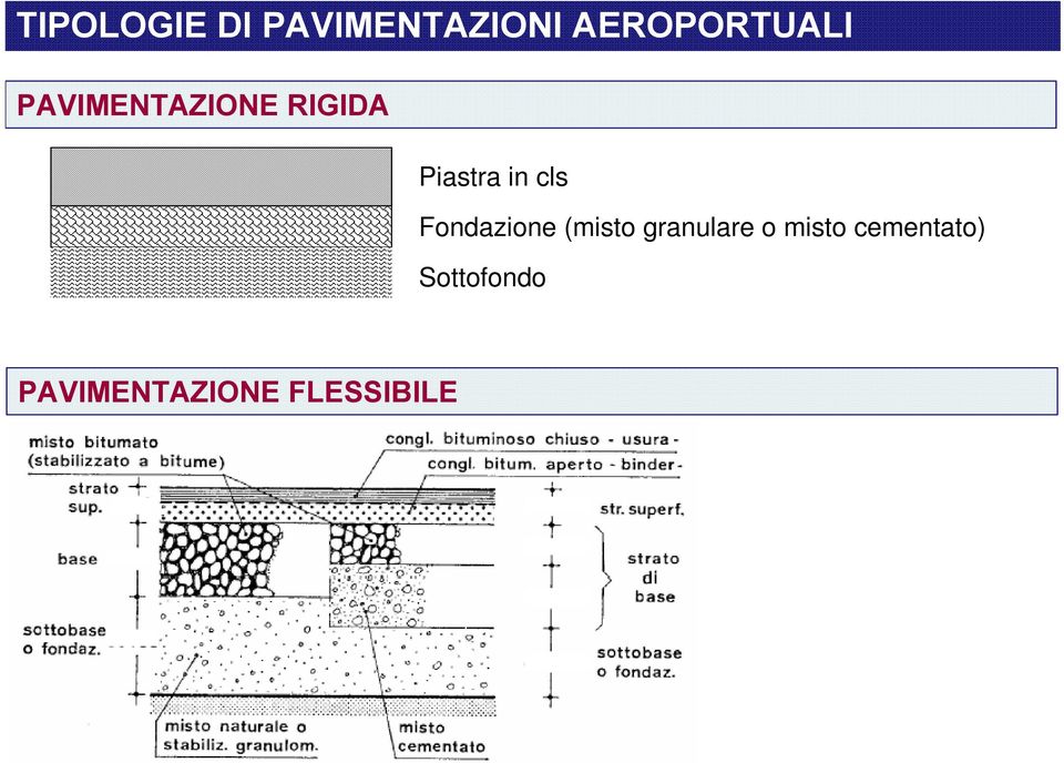 Fondazione (misto granulare o misto