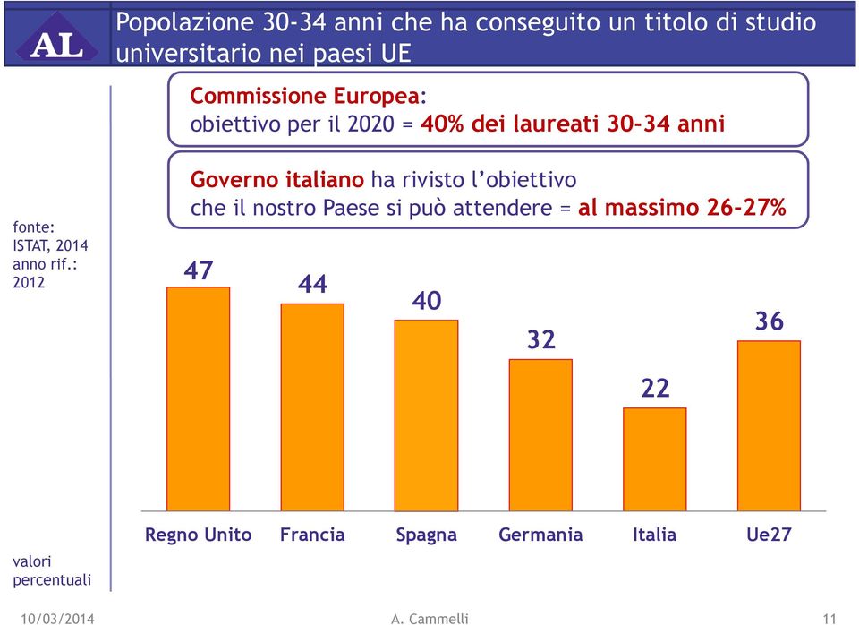 : Governo italiano ha rivisto l obiettivo che il nostro Paese si può attendere = al massimo 26-27%