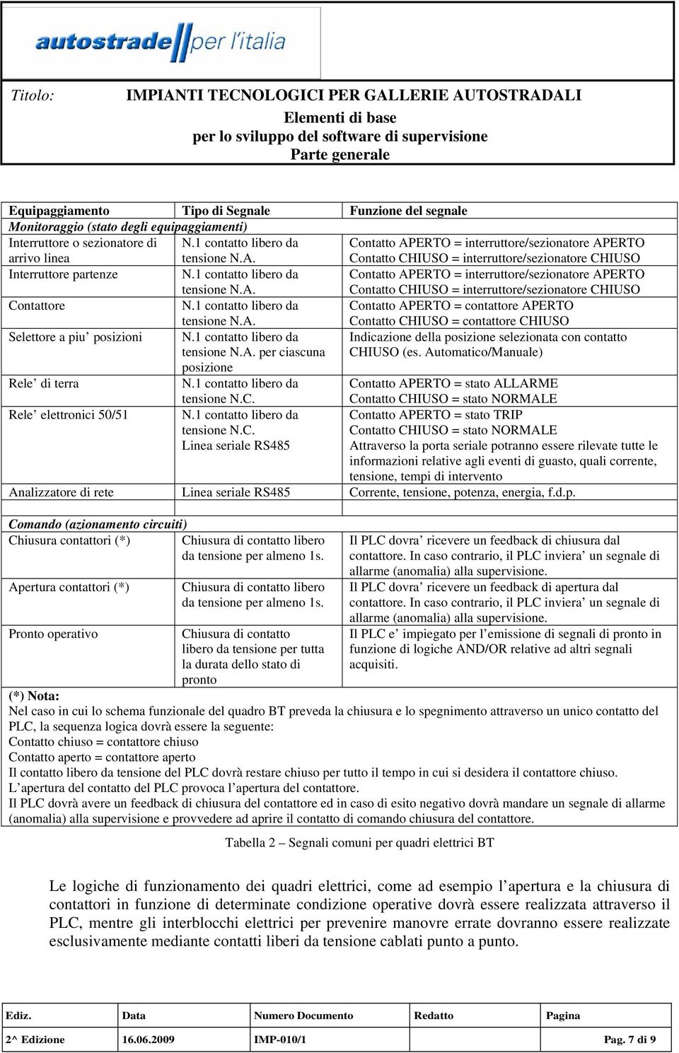 1 contatto libero da tensione N.A. Contatto APERTO = contattore APERTO Contatto CHIUSO = contattore CHIUSO Selettore a piu posizioni N.1 contatto libero da tensione N.A. per ciascuna Indicazione della posizione selezionata con contatto CHIUSO (es.