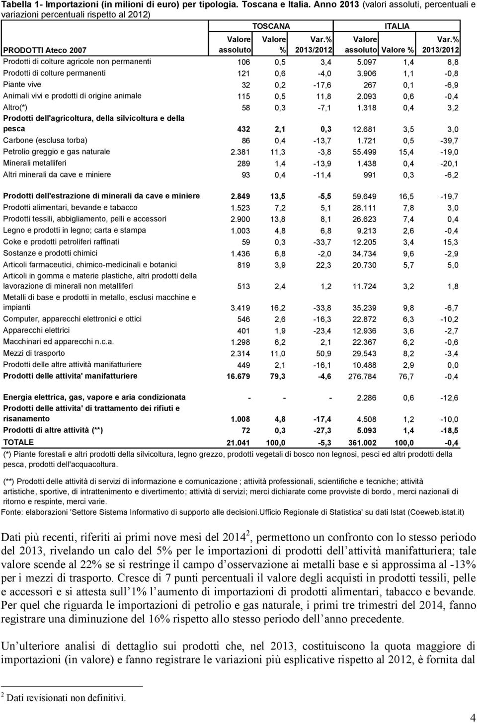 % / Prodotti di colture agricole non permanenti 106 0,5 3,4 5.097 1,4 8,8 Prodotti di colture permanenti 121 0,6-4,0 3.