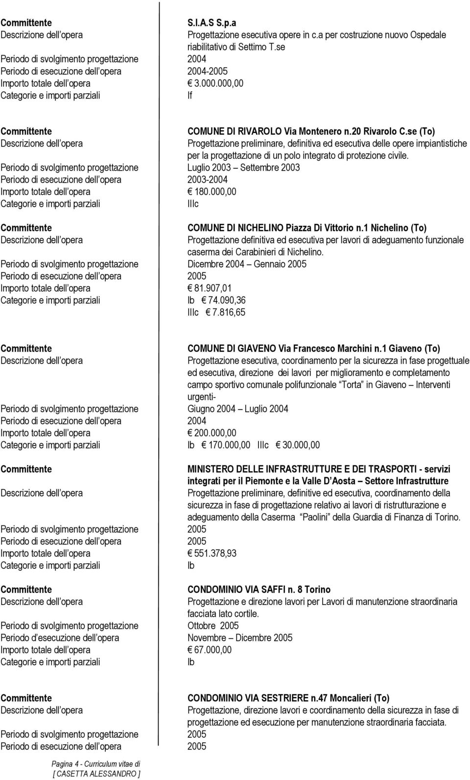 000,00 Periodo di svolgimento progettazione Dicembre 2004 Gennaio 2005 Importo totale dell opera 81.907,01 74.090,36 7.816,65 COMUNE DI RIVAROLO Via Montenero n.20 Rivarolo C.