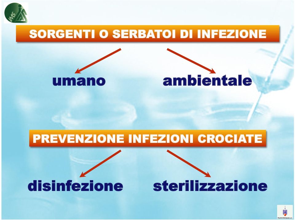 PREVENZIONE INFEZIONI