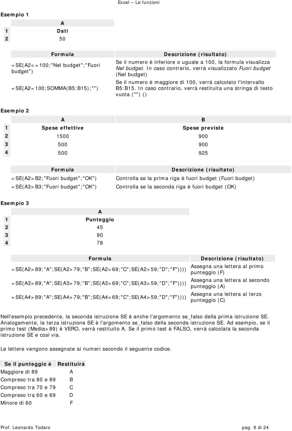 In caso contrario, verrà restituita una stringa di testo vuota ("") () 2 B 1 Spese effettive Spese previste 2 1500 900 3 500 900 4 500 925 =SE(2>B2;"Fuori budget";"ok") =SE(3>B3;"Fuori budget";"ok")