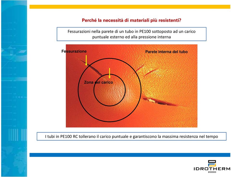 puntuale esterno ed alla pressione interna Fessurazione Parete interna del