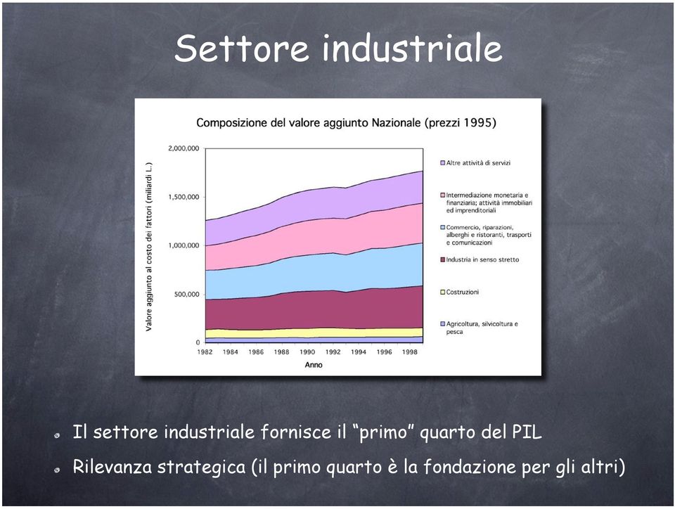 quarto del PIL Rilevanza strategica