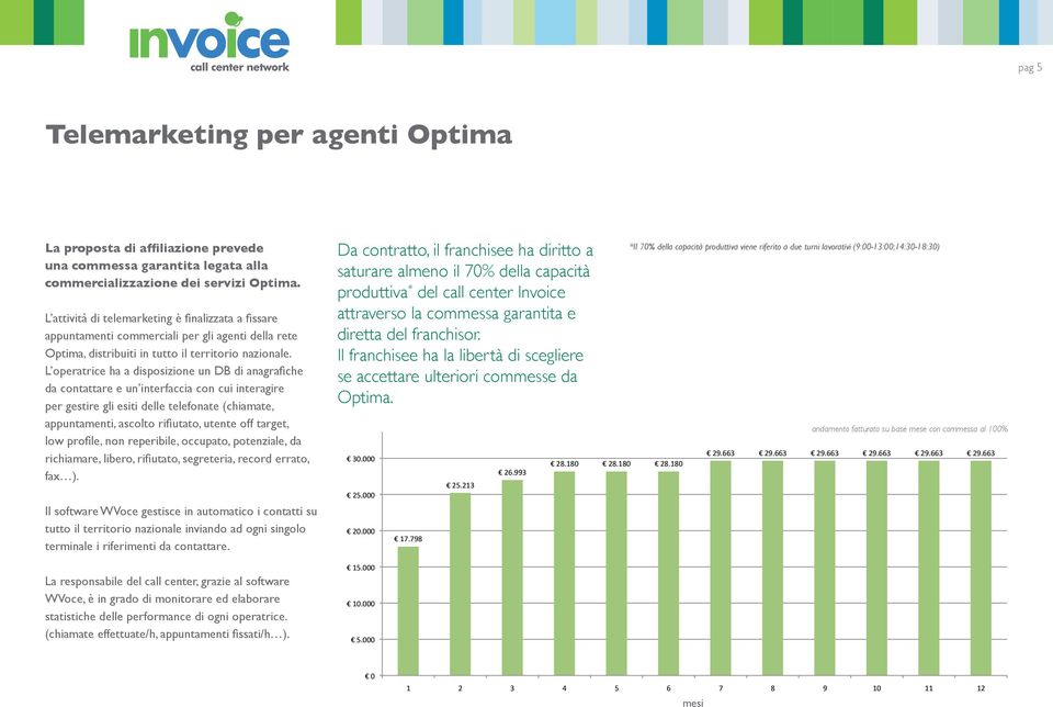 L operatrice ha a disposizione un DB di anagrafiche da contattare e un interfaccia con cui interagire per gestire gli esiti delle telefonate (chiamate, appuntamenti, ascolto rifiutato, utente off