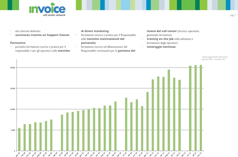 motivazionali del personale; formazione teorica ed affiancamento del Responsabile continuativi per la gestione del lavoro del call center (tecnico, operativo, gestionale, formativo); training on the