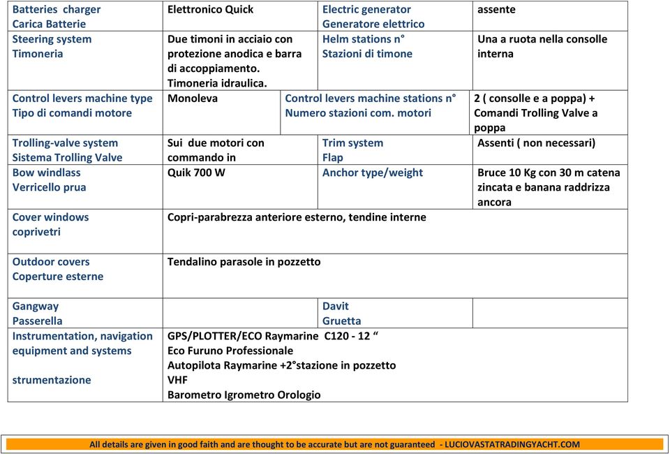 di accoppiamento. Timoneria idraulica. Electric generator Generatore elettrico Helm stations n Stazioni di timone Monoleva Control levers machine stations n Numero stazioni com.