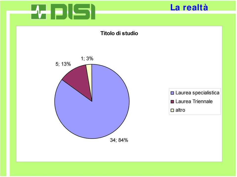 specialistica Laurea