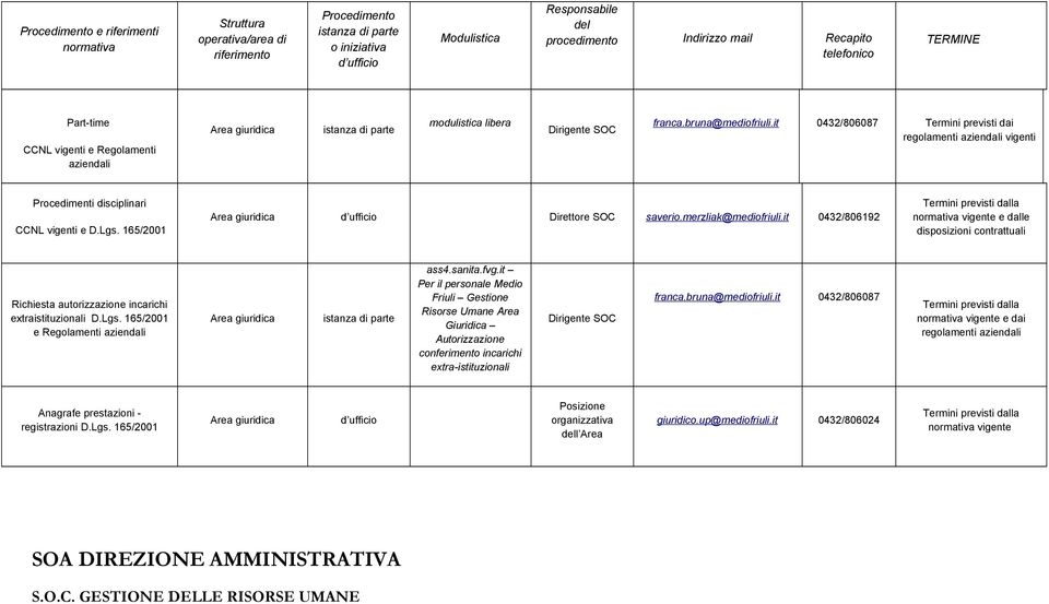 it 0432/806192 e dalle disposizioni contrattuali Richiesta autorizzazione incarichi extraistituzionali D.Lgs.