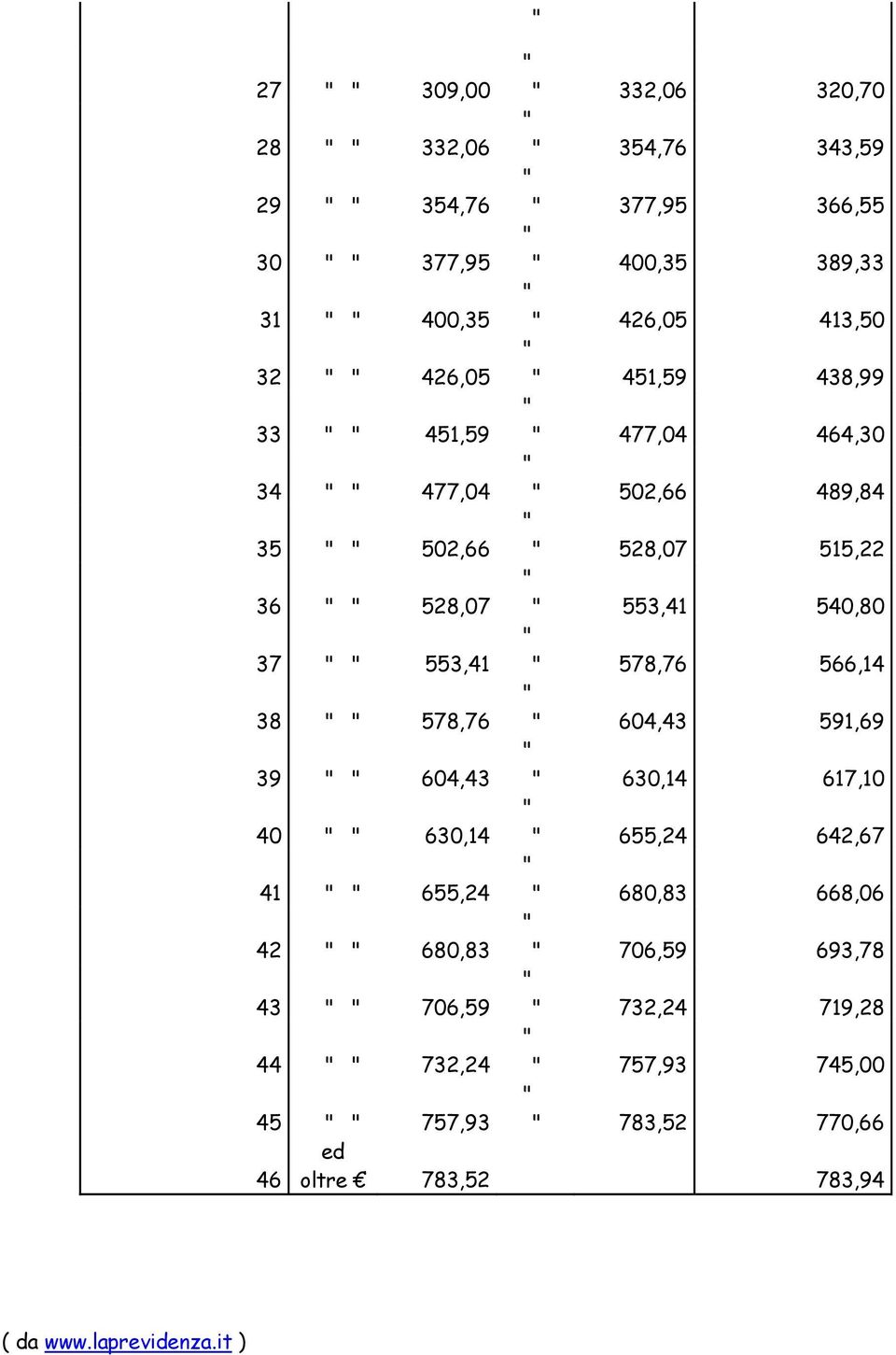 578,76 566,14 38 578,76 604,43 591,69 39 604,43 630,14 617,10 40 630,14 655,24 642,67 41 655,24 680,83 668,06 42 680,83 706,59