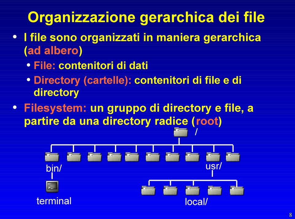 contenitori di file e di directory Filesystem: un gruppo di directory e