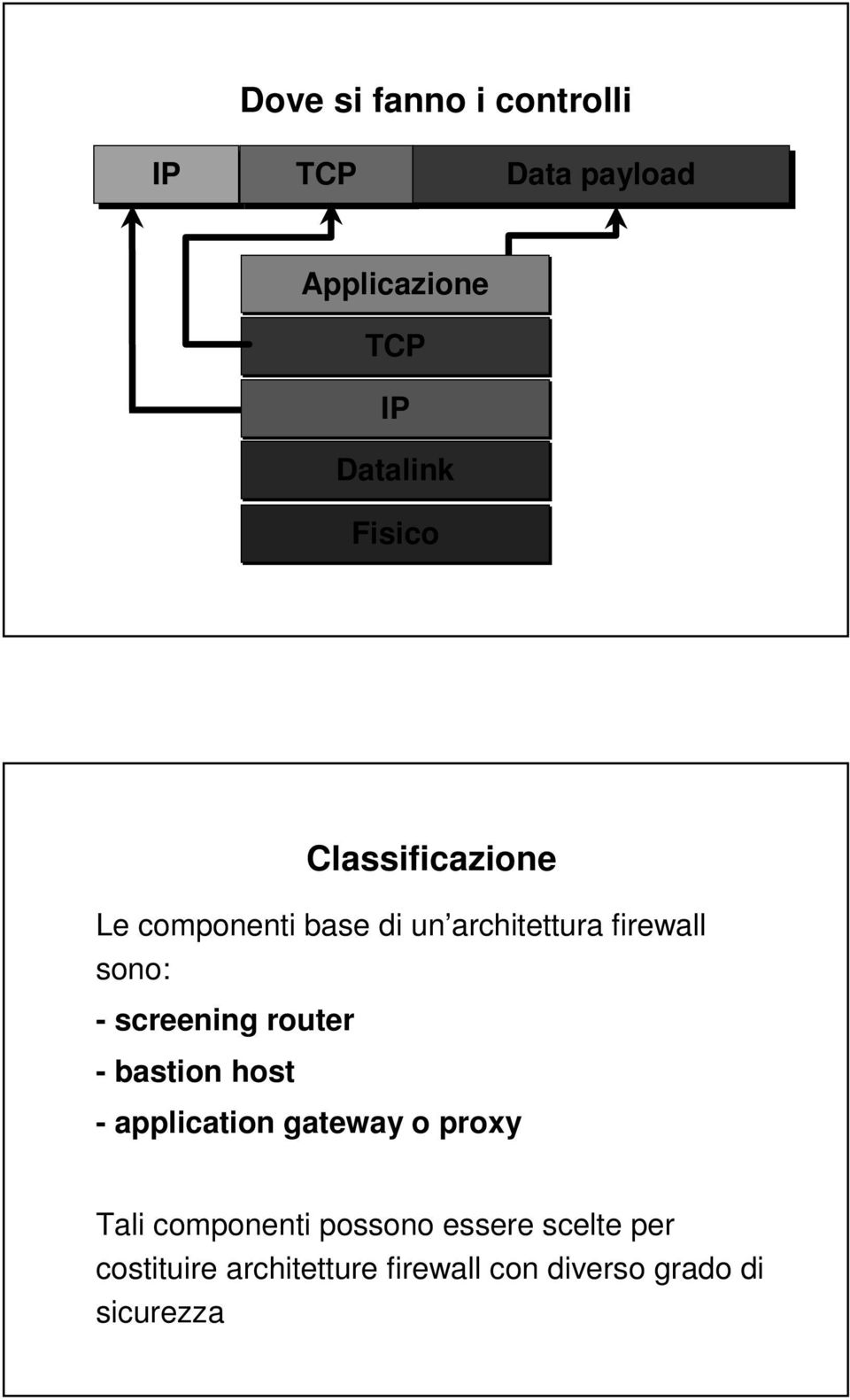 screening router - bastion host - application gateway o proxy Tali componenti