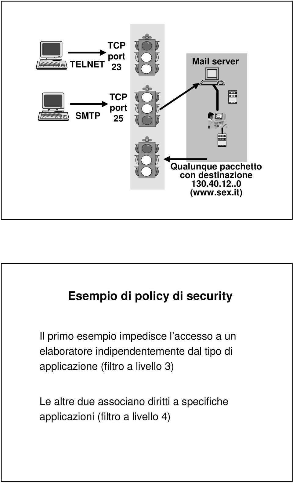 it) Esempio di policy di security Il primo esempio impedisce l accesso a un