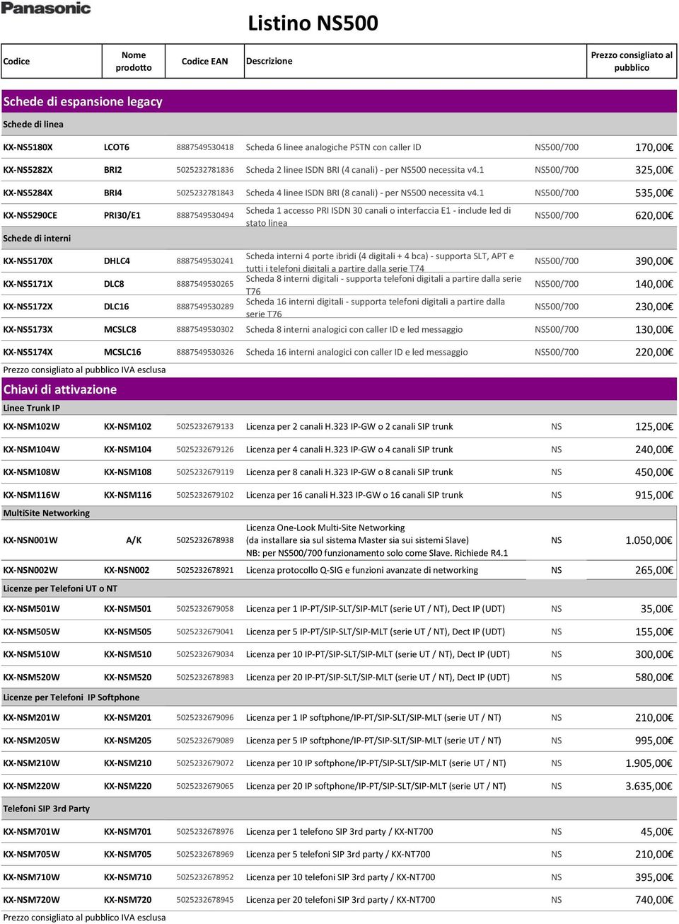 1 NS500/700 535,00 KX NS5290CE PRI30/E1 8887549530494 Schede di interni Scheda 1 accesso PRI ISDN 30 canali o interfaccia E1 include led di stato linea NS500/700 620,00 KX NS5170X DHLC4 8887549530241