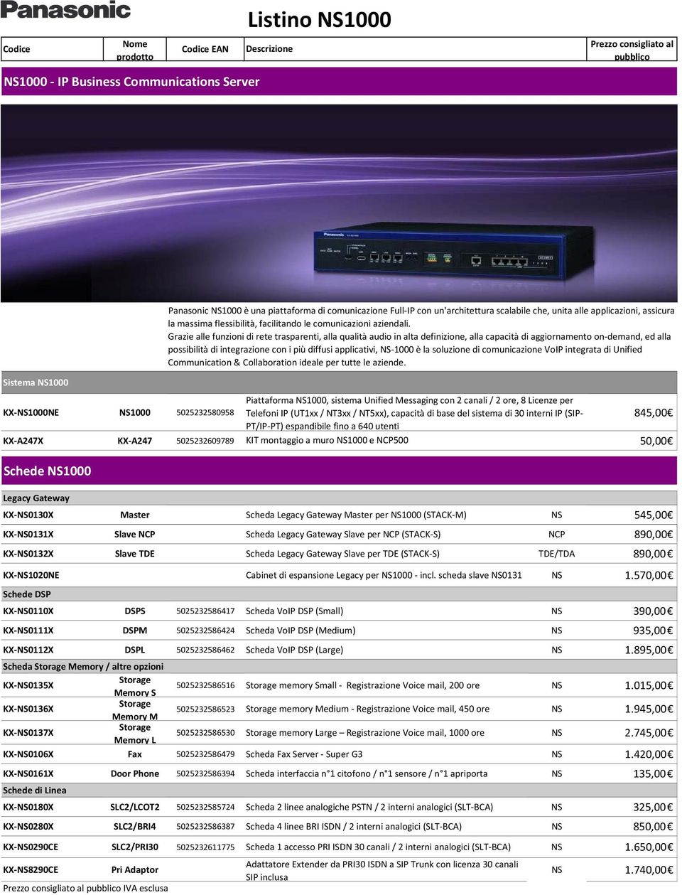 Schede NS1000 Panasonic NS1000 è una piattaforma di comunicazione Full IP con un'architettura scalabile che, unita alle applicazioni, assicura la massima flessibilità, facilitando le comunicazioni