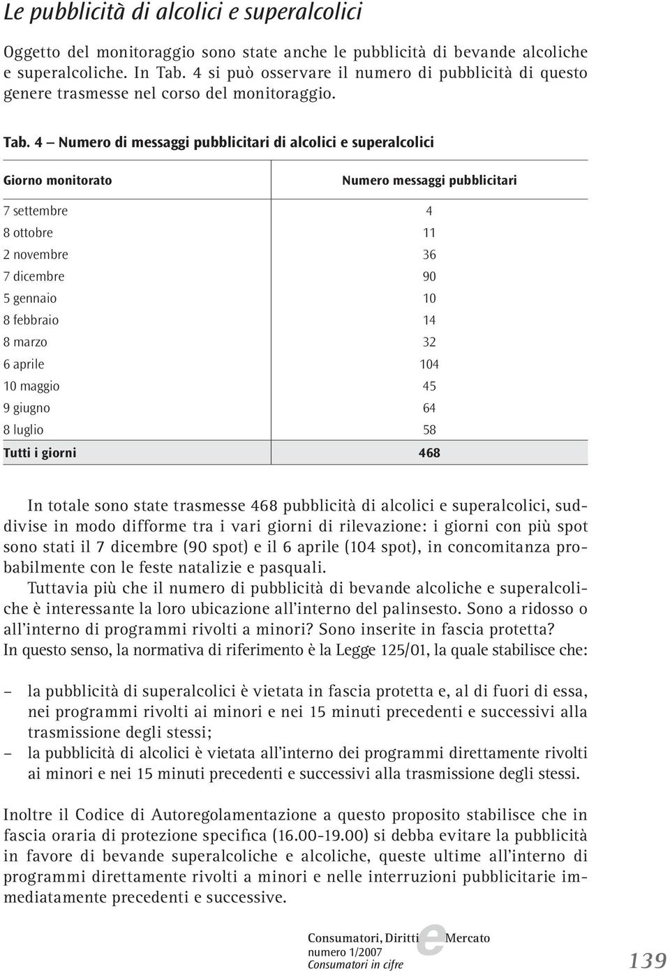 4 Numro di mssaggi pubblicitari di alcolici supralcolici Giorno monitorato Numro mssaggi pubblicitari 7 sttmbr 4 8 ottobr 11 2 novmbr 36 7 dicmbr 90 5 gnnaio 10 8 fbbraio 14 8 marzo 32 6 april 104 10