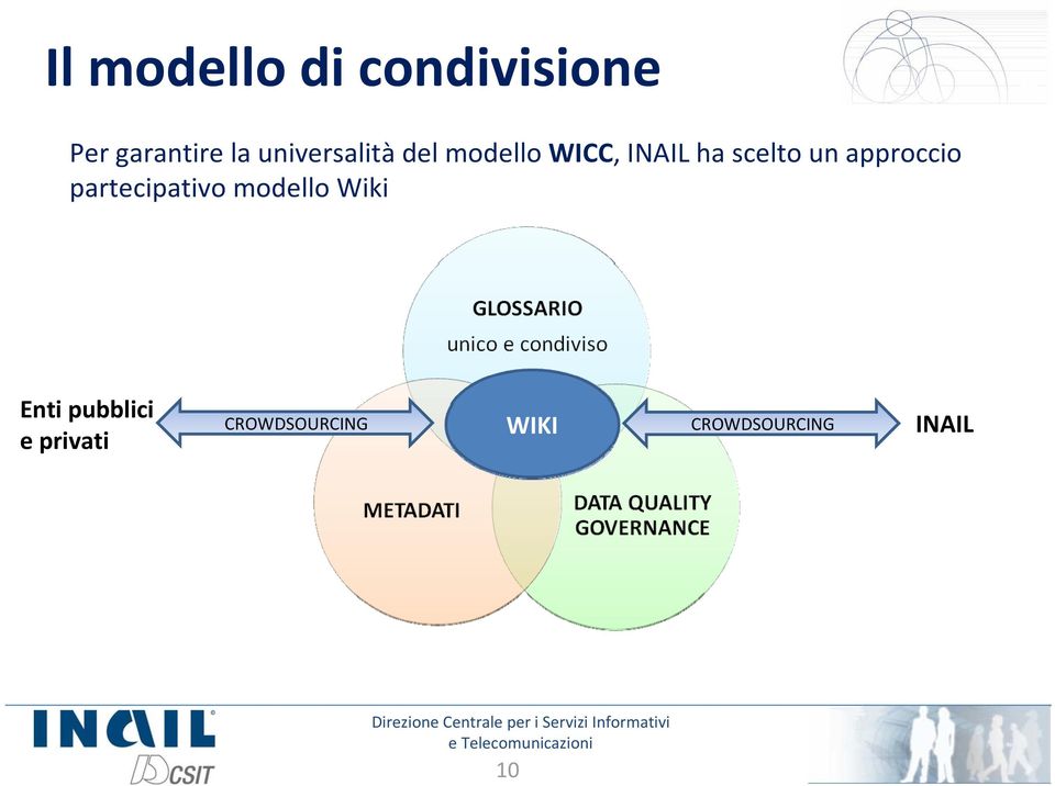 un approccio partecipativo modello Wiki Enti